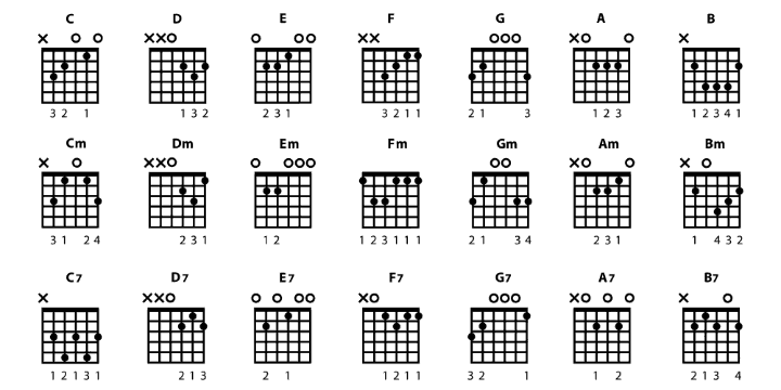 Bass Clef Chord Chart